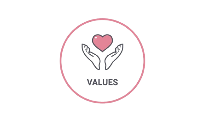 Values Image